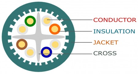 C6A-UUTP-SÓLIDO 28AWG-SEC